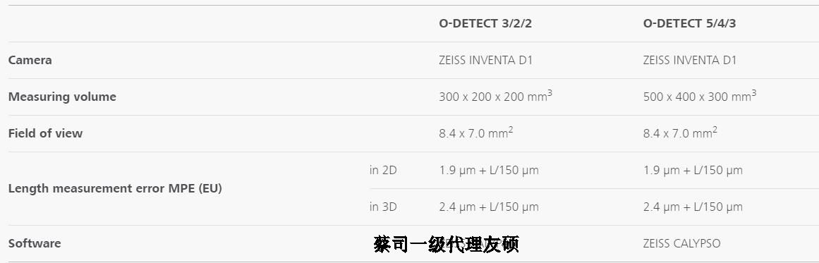 和田蔡司影像测量仪